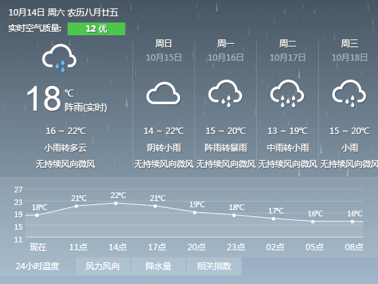 今天的文山天氣