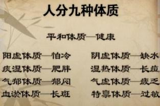 正常人的九種體質(zhì)