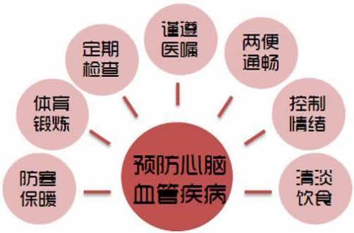 預(yù)防心腦血管疾病