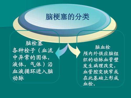 腦梗塞的分類