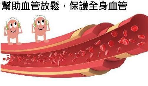 血管暢通