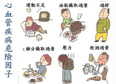 心腦血管疾病危險因子