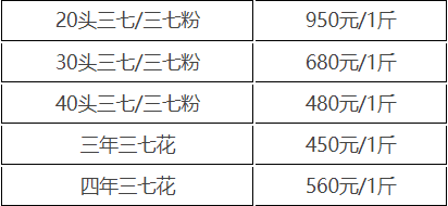 三七價格表
