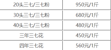 文山三七價格