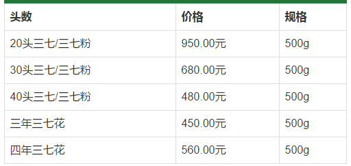 三七價格圖.png