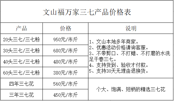 田七二十頭的價格